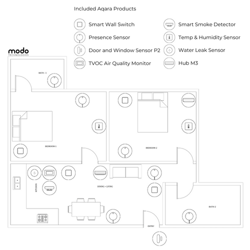 2BHK Aqara Starter Kit